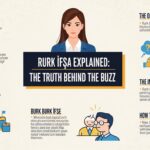 Rurk İfşa Explained: The Truth Behind the Buzz