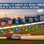 Washington Nationals VS Kansas City Royals Timeline: A Timeline of the Nationals-Royals Matchups